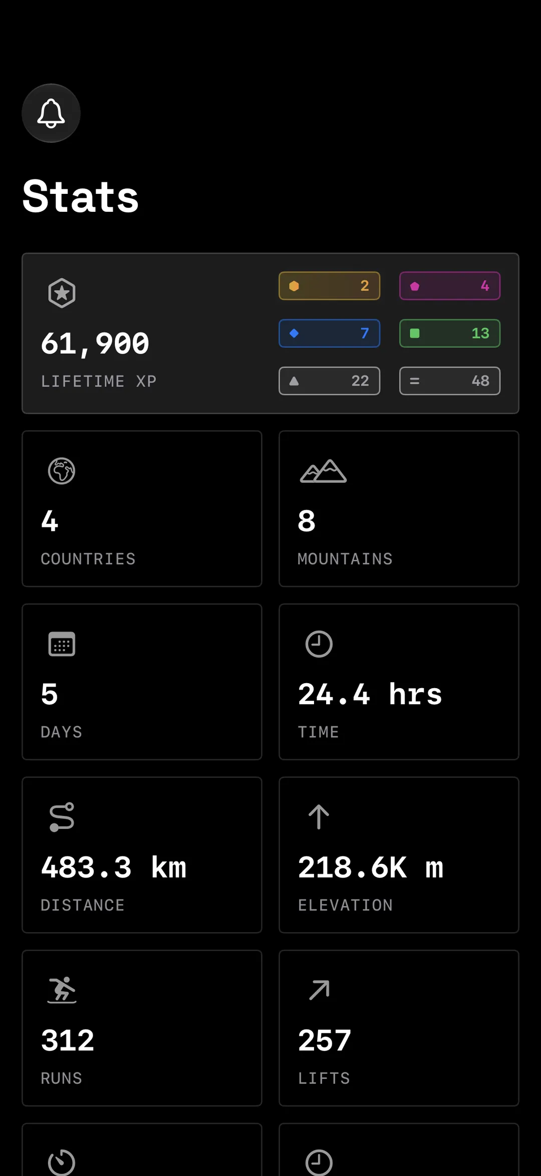 A screen showing the lifetime statistics of all the data recorded for the user
