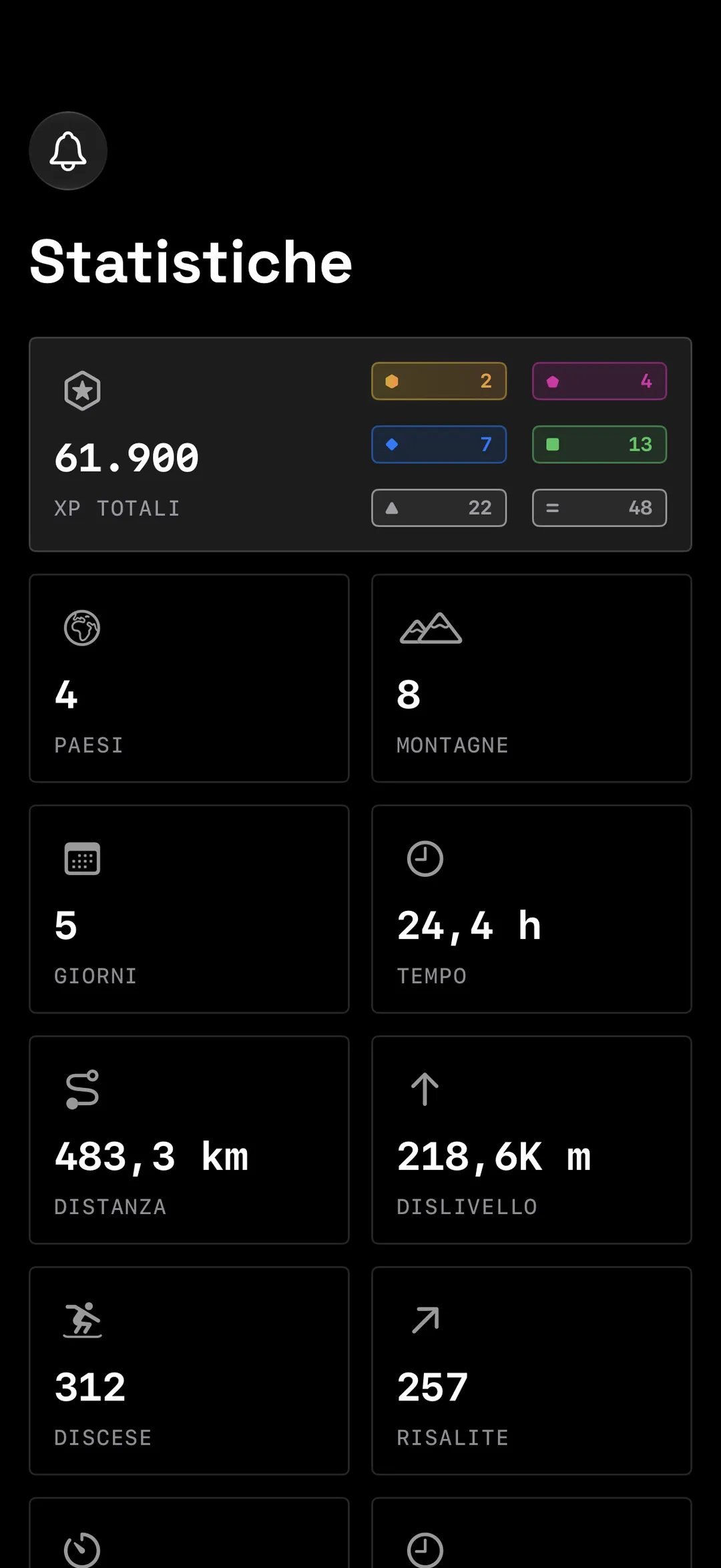 Yewki — STATISTICHE TOTALI: SEGUI IL TUO PERCORSO PUNTA ALLA VETTA