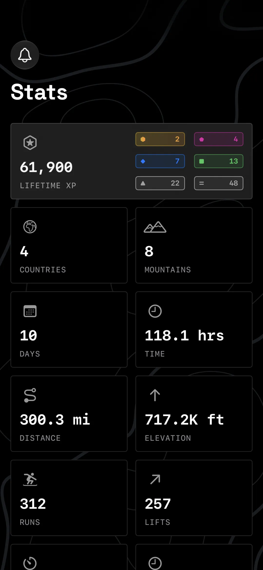 A screen showing the lifetime statistics of all the data recorded for the user