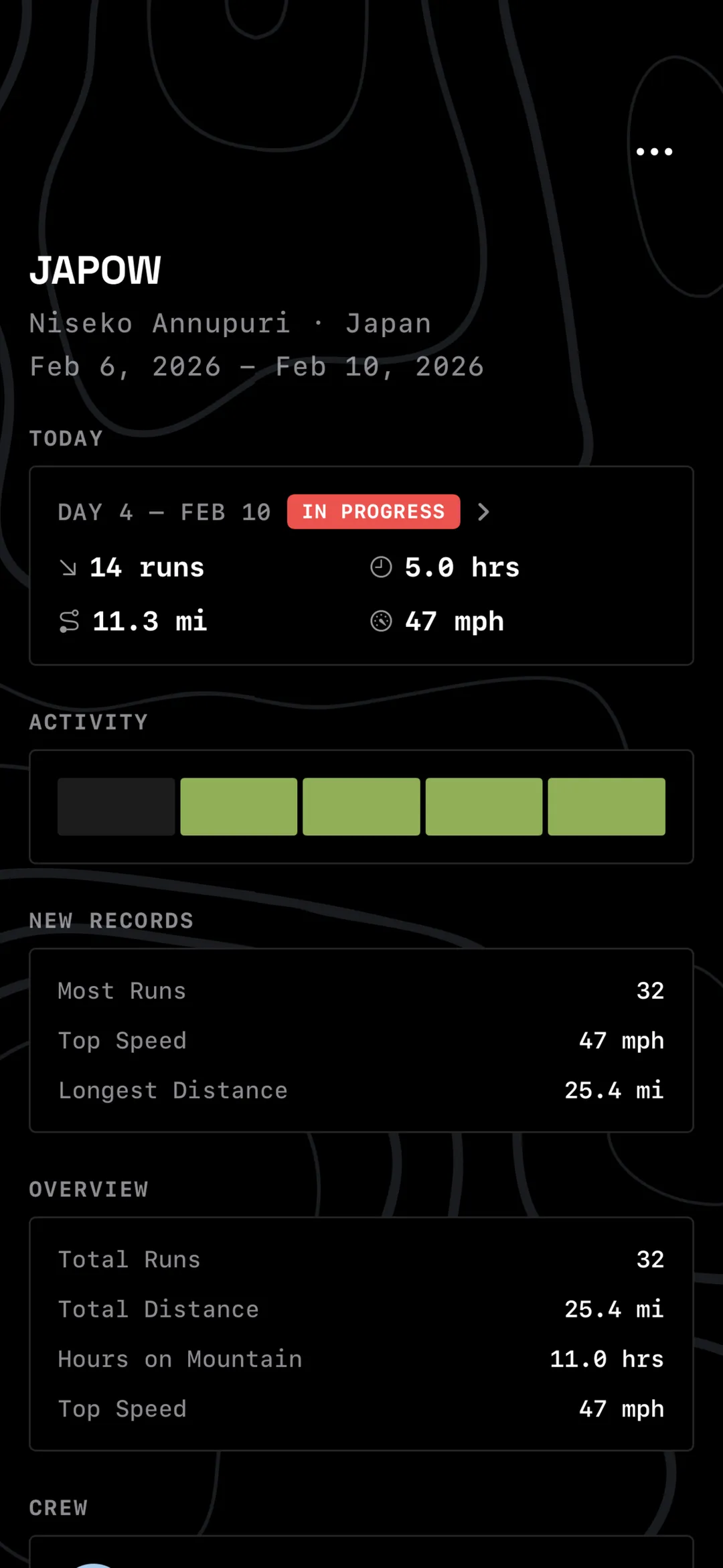 A screen showing all the top personal records for that trip with top level statistics for the current days trip
