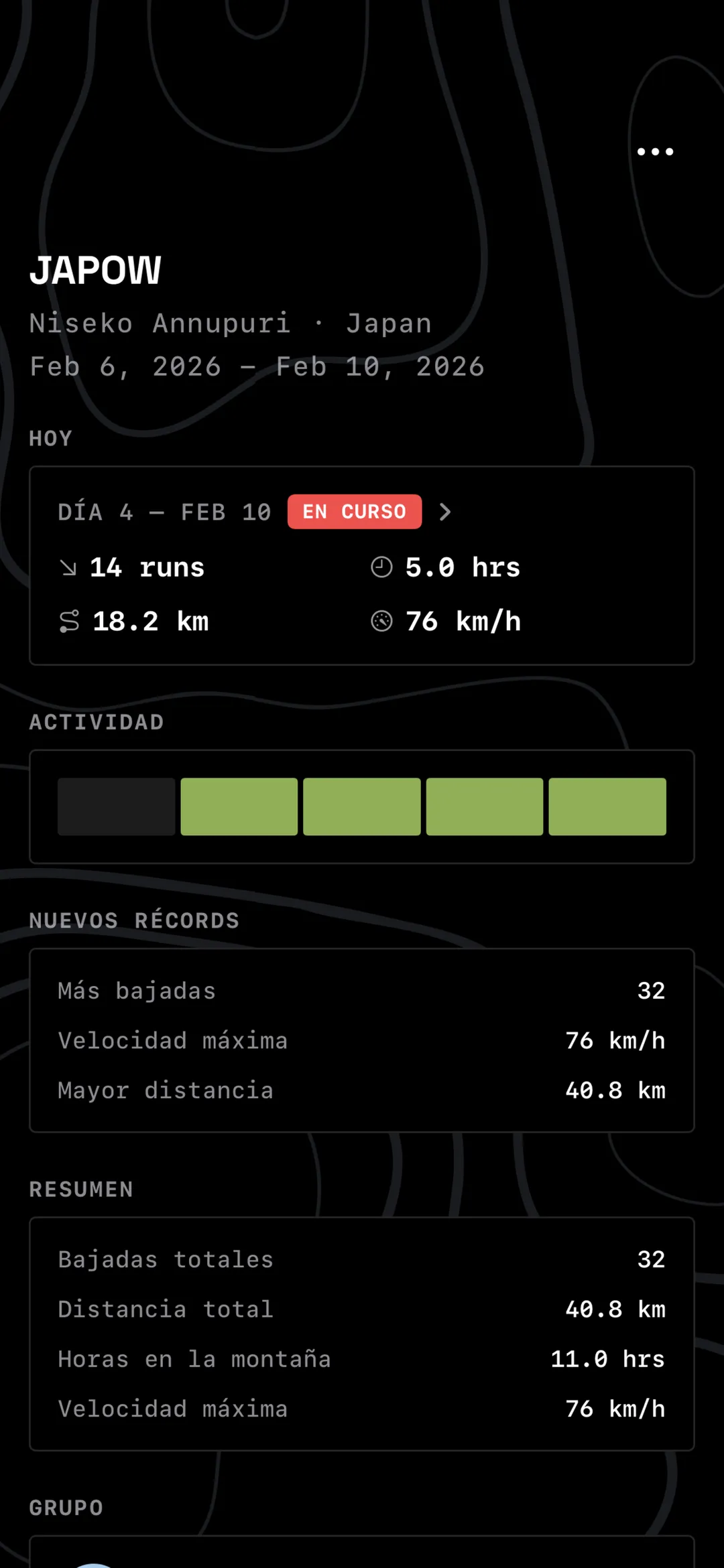 A screen showing all the top personal records for that trip with top level statistics for the current days trip