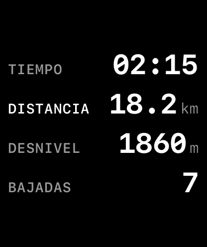 Yewki corriendo en Apple Watch durante una sesión en vivo, mostrando las estadísticas de la bajada en la muñeca.