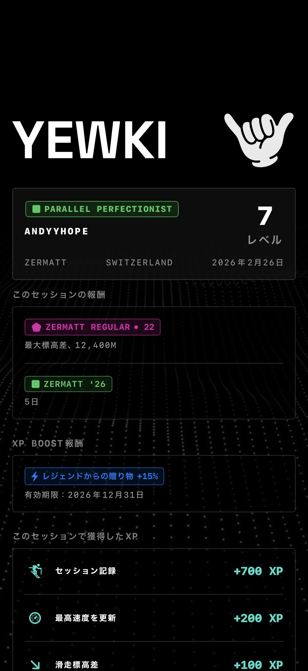 Yewkiのセッション後のXPレポート。雪山で1日滑ったあとに獲得したXPとレベルの進み具合を表示しています。