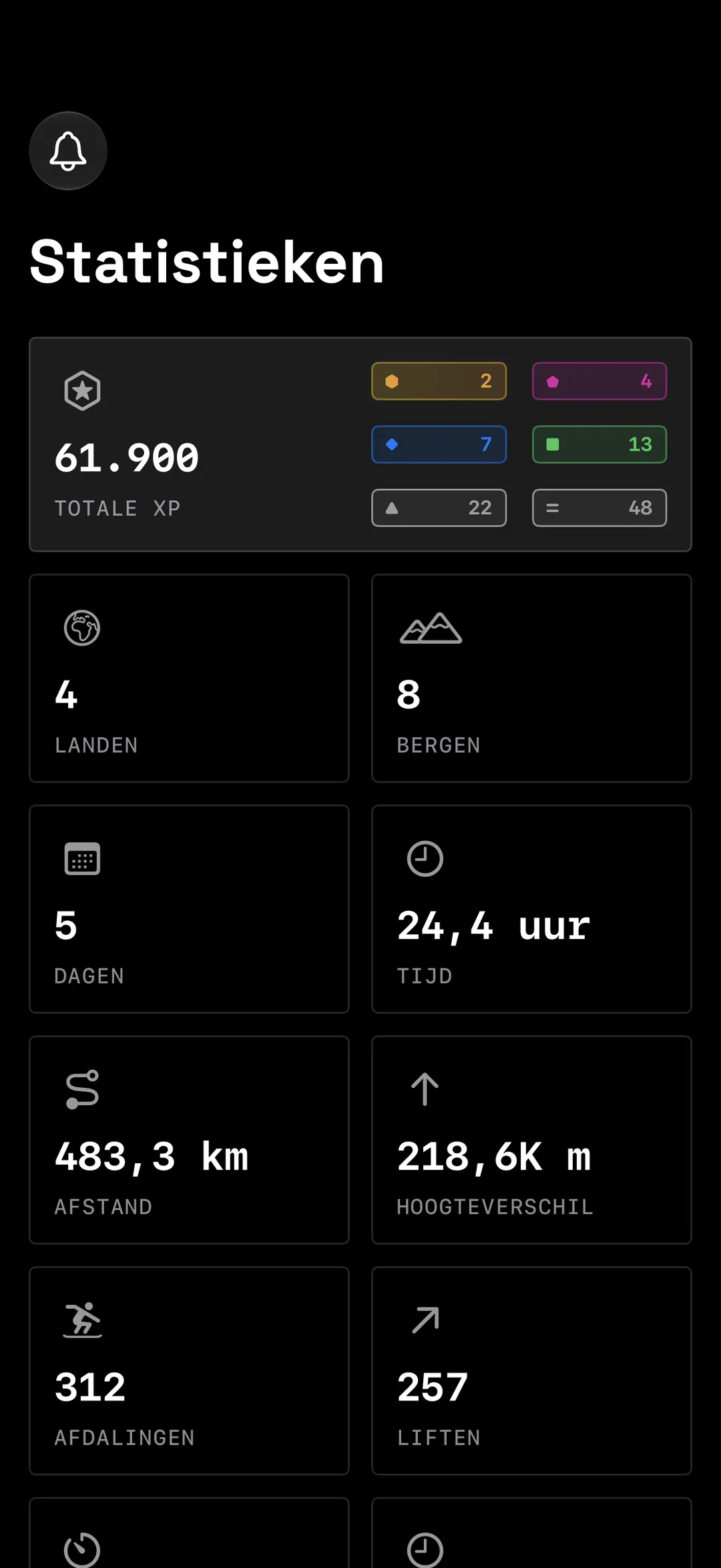Yewki — AL JE STATISTIEKEN: VOLG JE REIS GA VOOR DE TOP