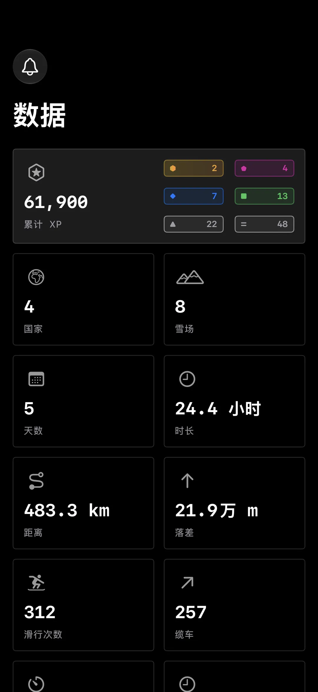 Yewki — 生涯数据: 记录你的旅程 向山顶进发