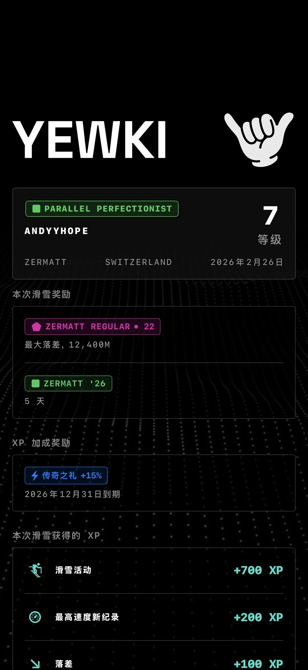 Yewki 滑雪结束后的 XP 报告,显示在山上滑了一天后获得的 XP 和等级进度。